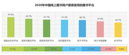 喜馬拉雅App信息整理與分析（上） 數(shù)字內(nèi)容制作服務